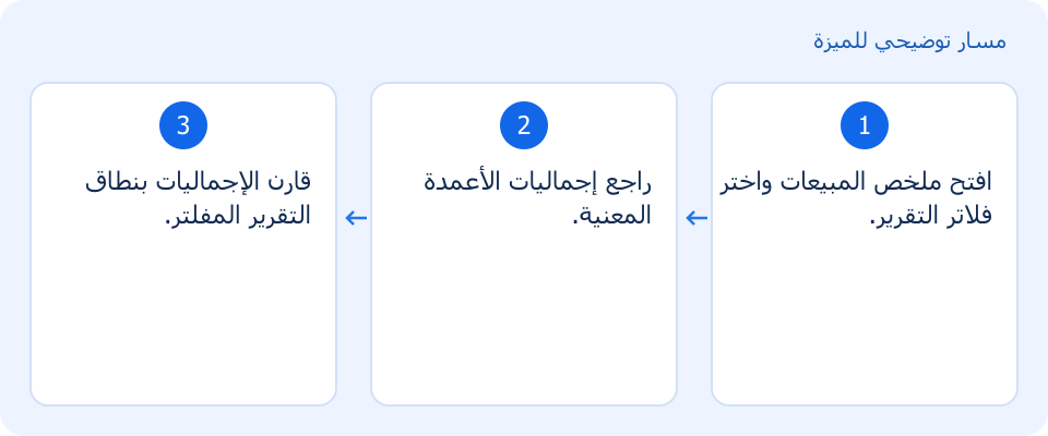 مسار توضيحي وليس لقطة من المنتج