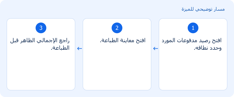مسار توضيحي وليس لقطة من المنتج