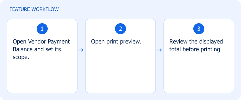 Illustrated workflow, not a product screenshot