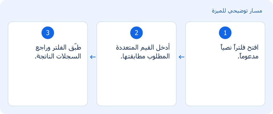 مسار توضيحي وليس لقطة من المنتج