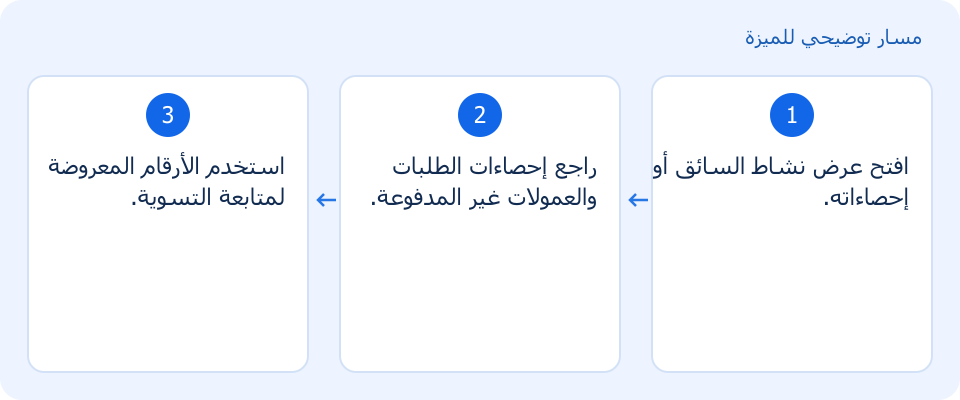 مسار توضيحي وليس لقطة من المنتج