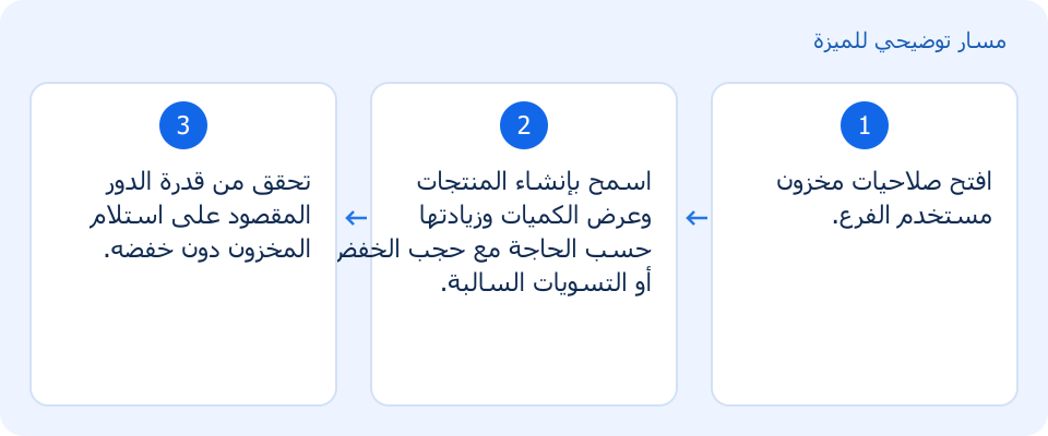 مسار توضيحي وليس لقطة من المنتج