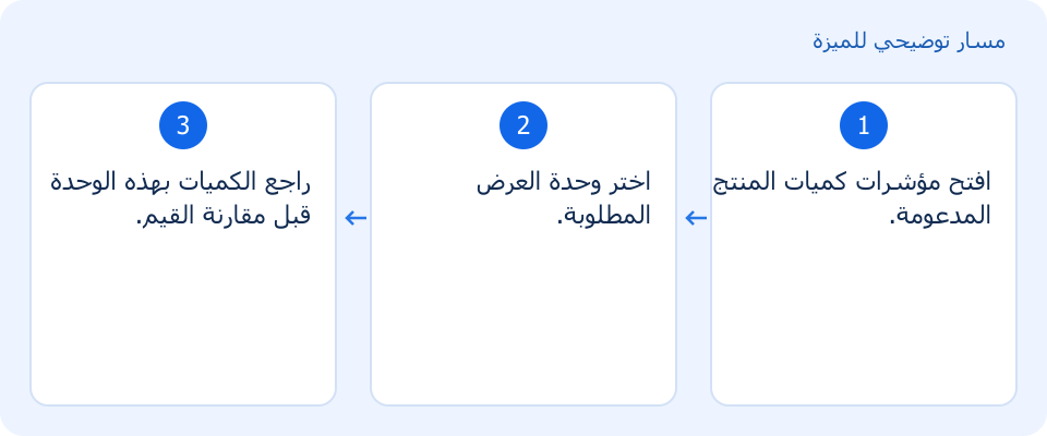 مسار توضيحي وليس لقطة من المنتج