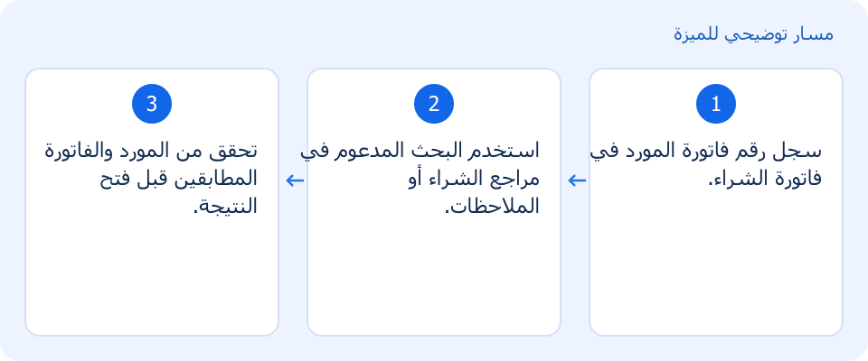 مسار توضيحي وليس لقطة من المنتج