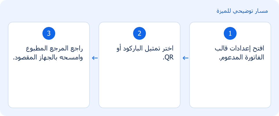 مسار توضيحي وليس لقطة من المنتج