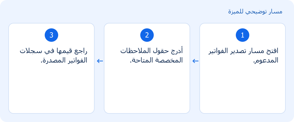 مسار توضيحي وليس لقطة من المنتج