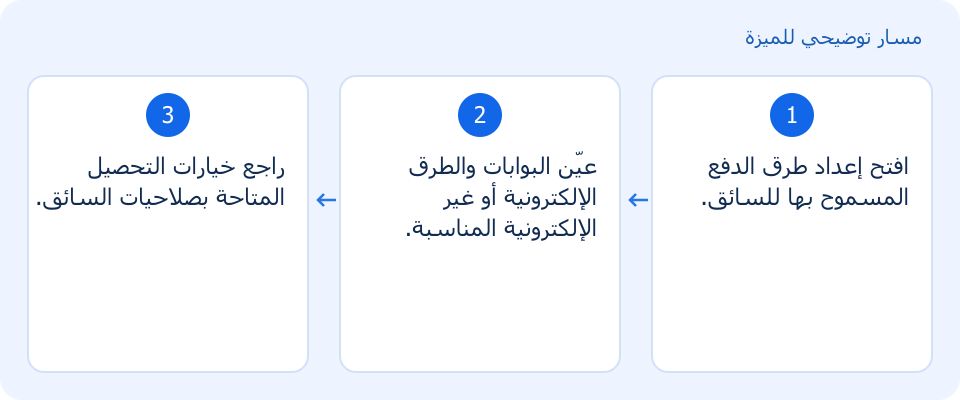 مسار توضيحي وليس لقطة من المنتج