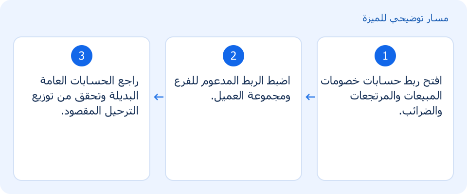 مسار توضيحي وليس لقطة من المنتج