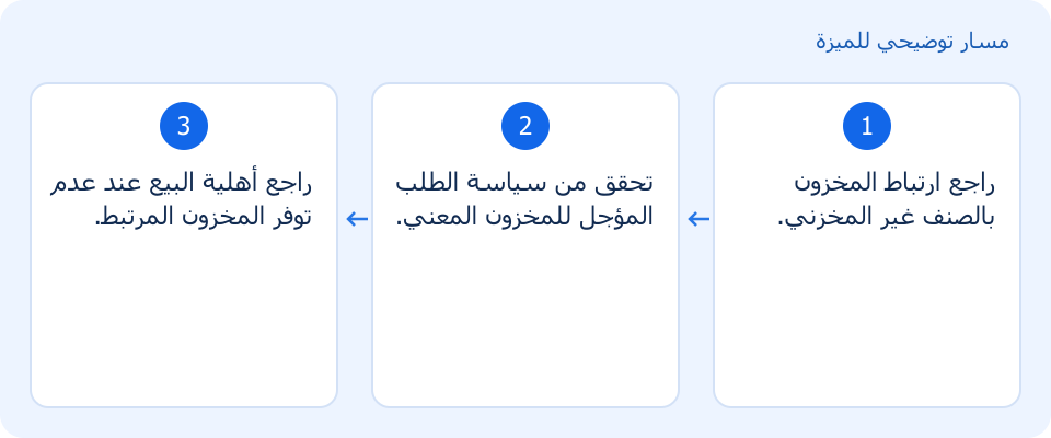 مسار توضيحي وليس لقطة من المنتج