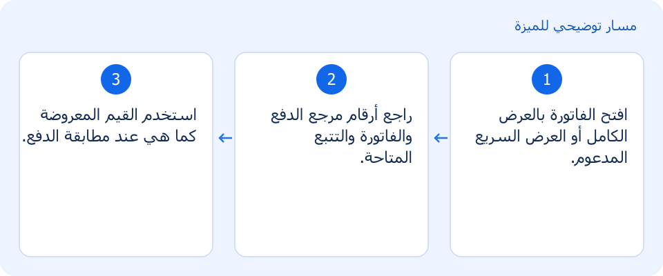 مسار توضيحي وليس لقطة من المنتج