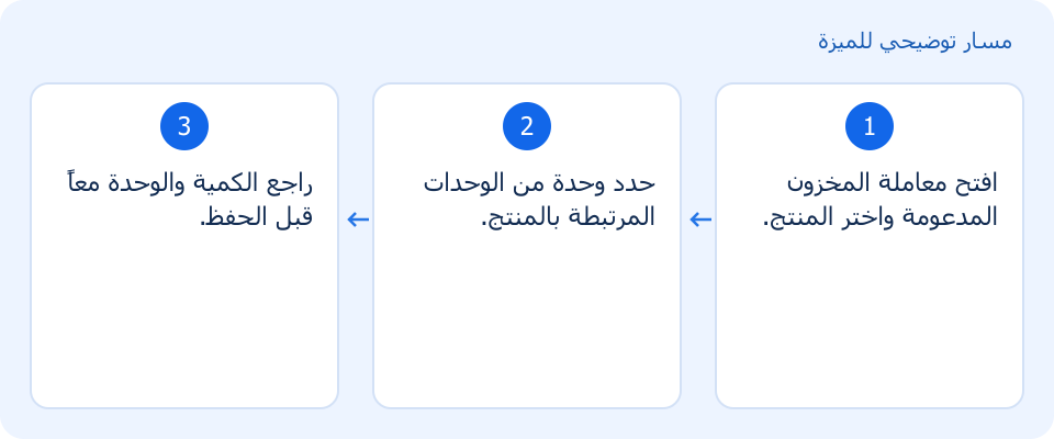 مسار توضيحي وليس لقطة من المنتج