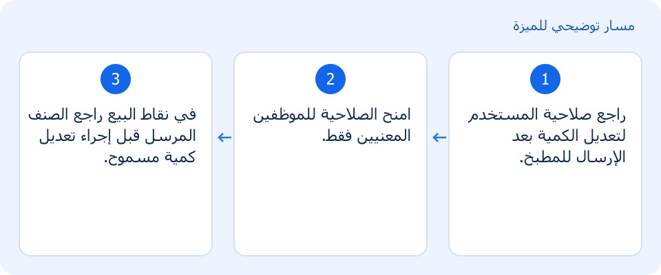 مسار توضيحي وليس لقطة من المنتج