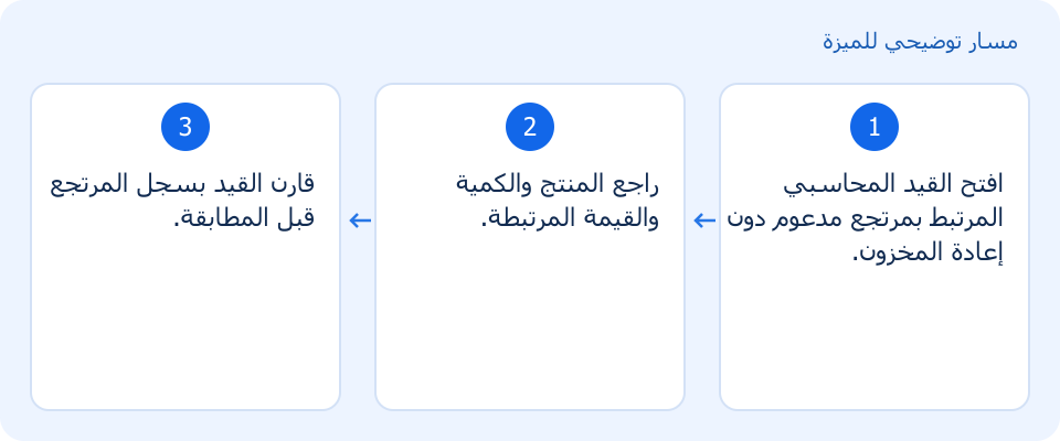 مسار توضيحي وليس لقطة من المنتج