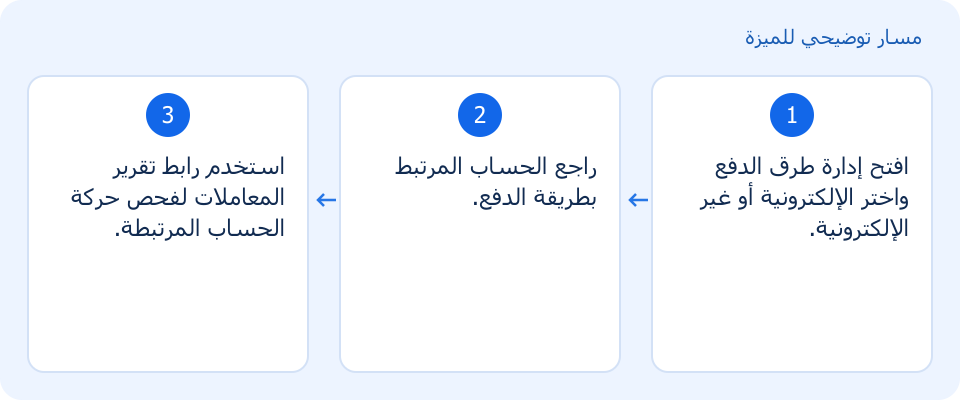 مسار توضيحي وليس لقطة من المنتج