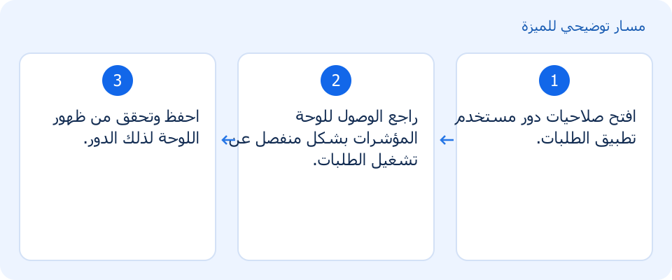 مسار توضيحي وليس لقطة من المنتج