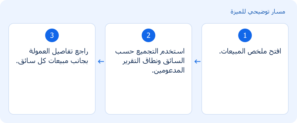 مسار توضيحي وليس لقطة من المنتج