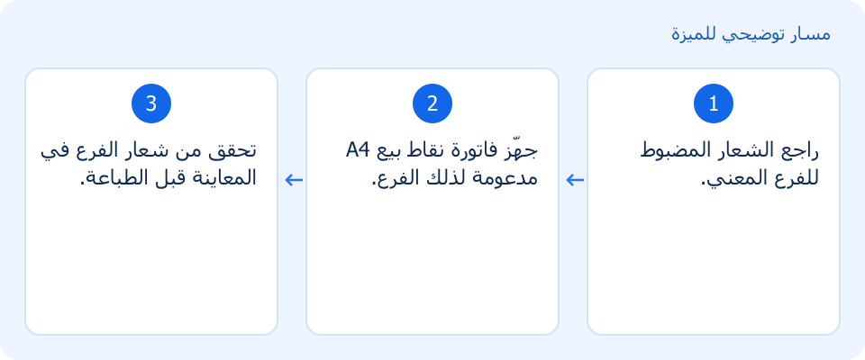 مسار توضيحي وليس لقطة من المنتج