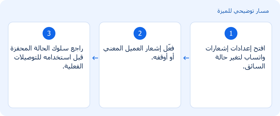 مسار توضيحي وليس لقطة من المنتج