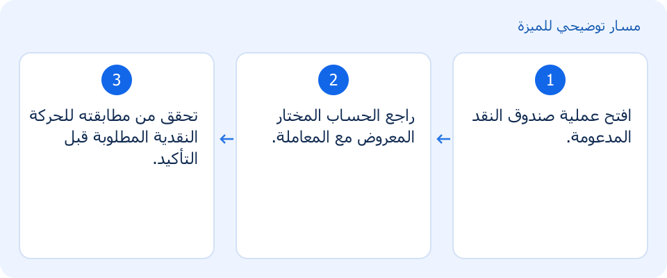 مسار توضيحي وليس لقطة من المنتج