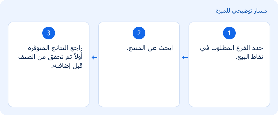 مسار توضيحي وليس لقطة من المنتج
