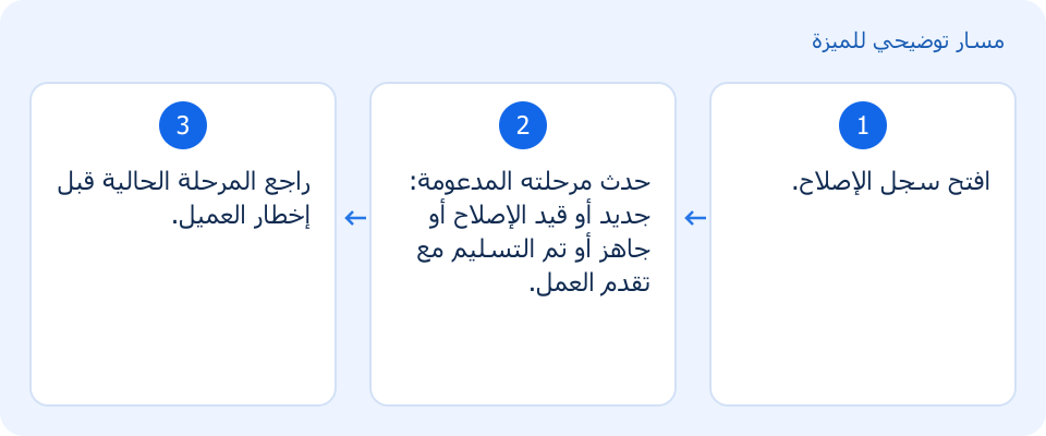 مسار توضيحي وليس لقطة من المنتج
