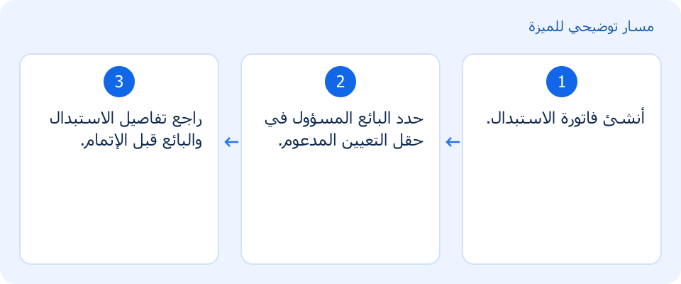مسار توضيحي وليس لقطة من المنتج