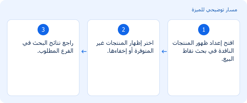 مسار توضيحي وليس لقطة من المنتج