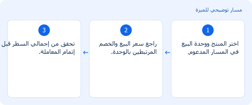 مسار توضيحي وليس لقطة من المنتج
