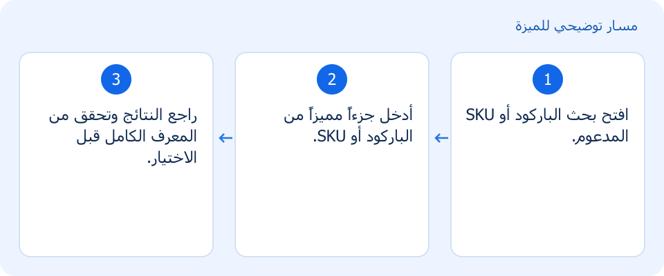 مسار توضيحي وليس لقطة من المنتج