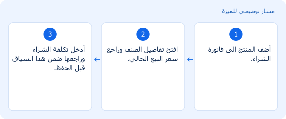 مسار توضيحي وليس لقطة من المنتج
