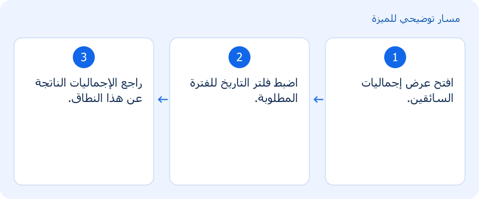 مسار توضيحي وليس لقطة من المنتج