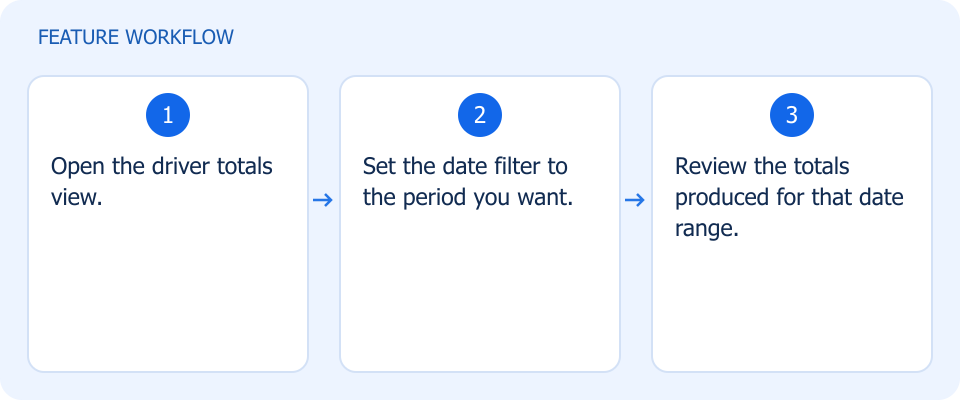 Illustrated workflow, not a product screenshot
