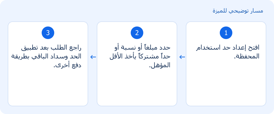 مسار توضيحي وليس لقطة من المنتج