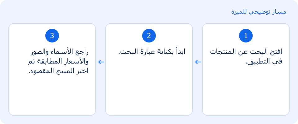 مسار توضيحي وليس لقطة من المنتج