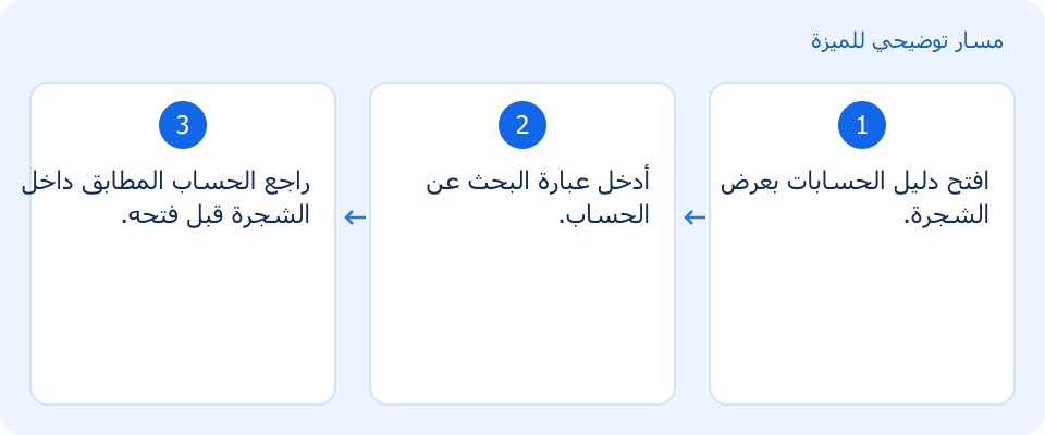 مسار توضيحي وليس لقطة من المنتج