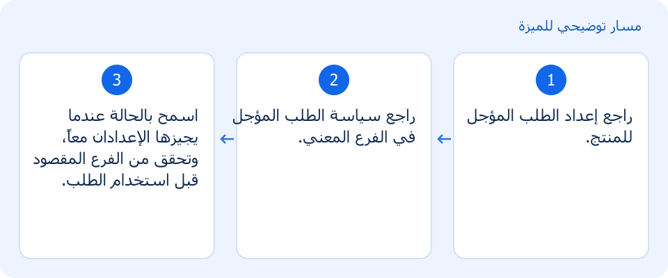 مسار توضيحي وليس لقطة من المنتج