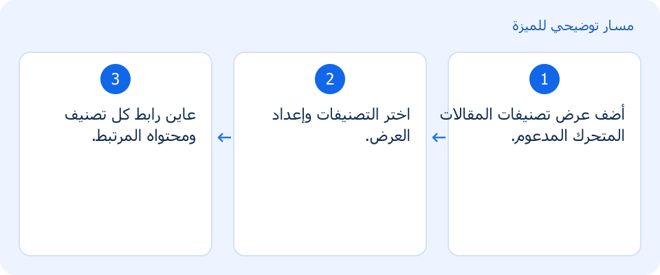 مسار توضيحي وليس لقطة من المنتج