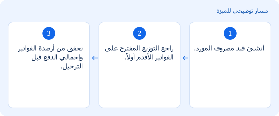 مسار توضيحي وليس لقطة من المنتج