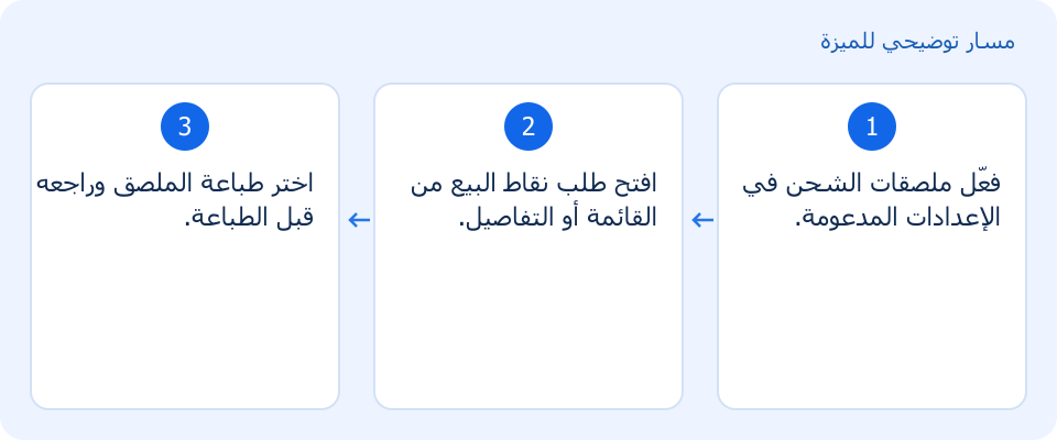 مسار توضيحي وليس لقطة من المنتج