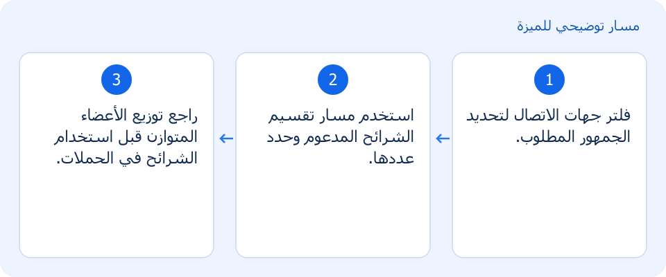 مسار توضيحي وليس لقطة من المنتج