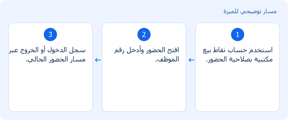 مسار توضيحي وليس لقطة من المنتج