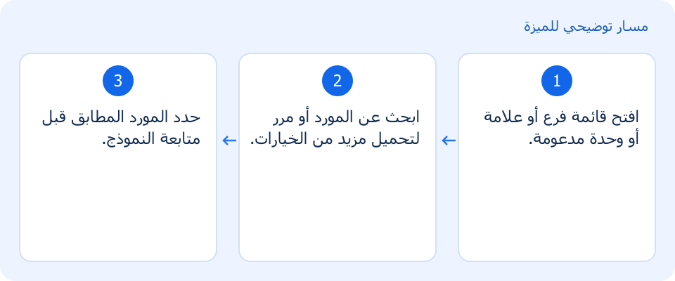 مسار توضيحي وليس لقطة من المنتج
