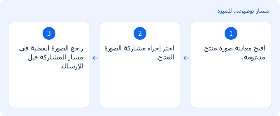 مسار توضيحي وليس لقطة من المنتج