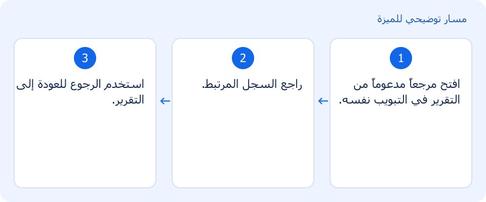 مسار توضيحي وليس لقطة من المنتج