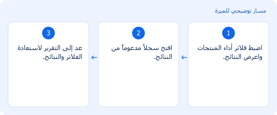 مسار توضيحي وليس لقطة من المنتج