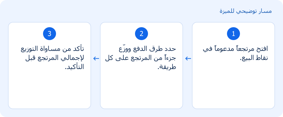 مسار توضيحي وليس لقطة من المنتج