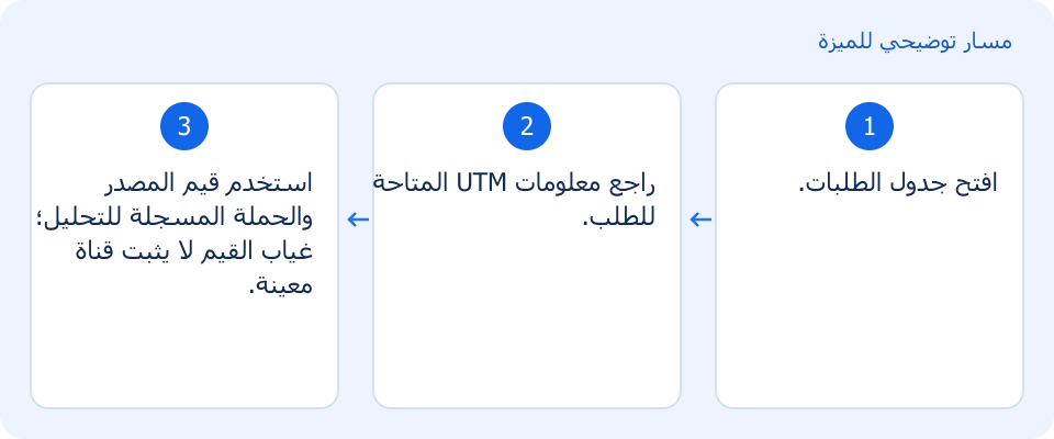 مسار توضيحي وليس لقطة من المنتج