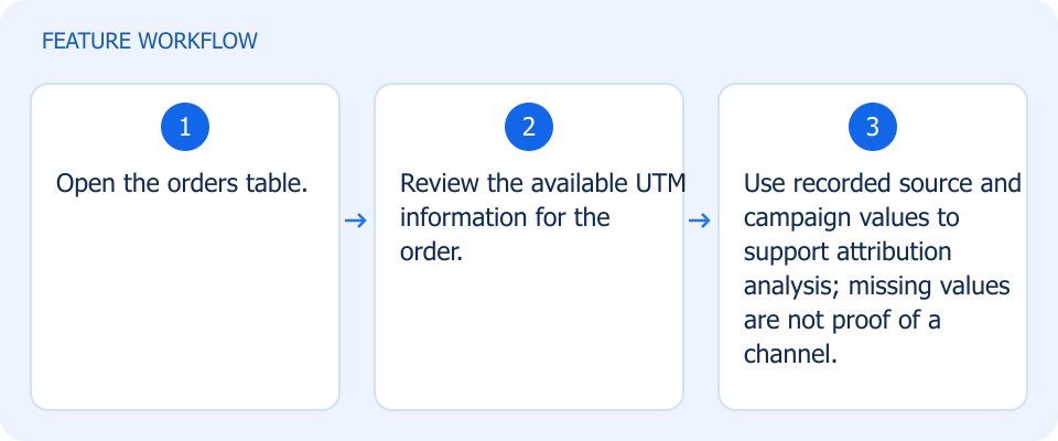 Illustrated workflow, not a product screenshot
