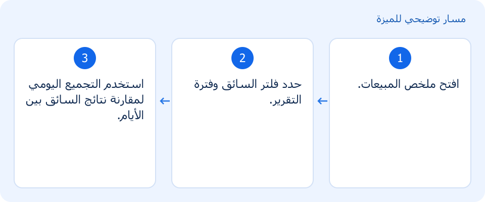 مسار توضيحي وليس لقطة من المنتج