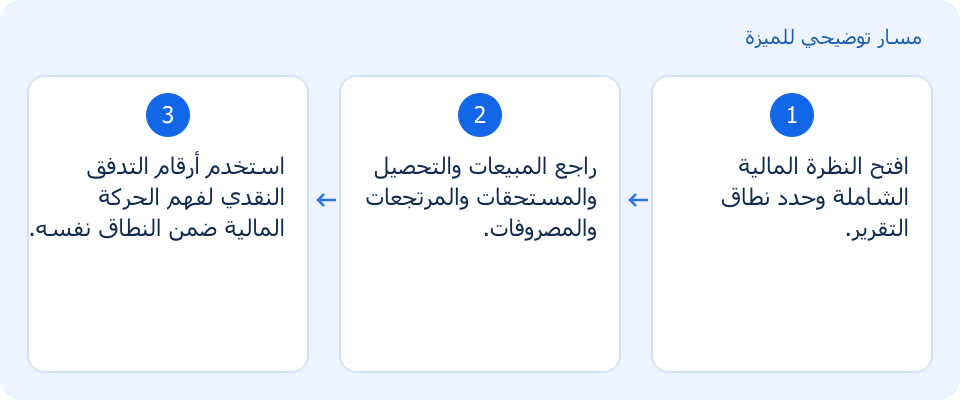 مسار توضيحي وليس لقطة من المنتج
